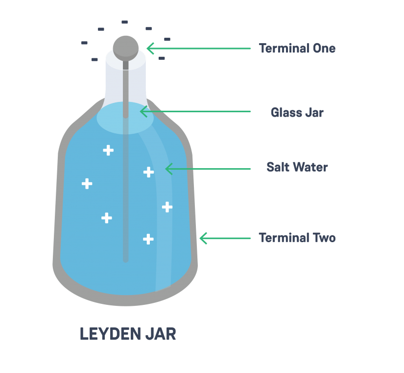 What is a Capacitor?